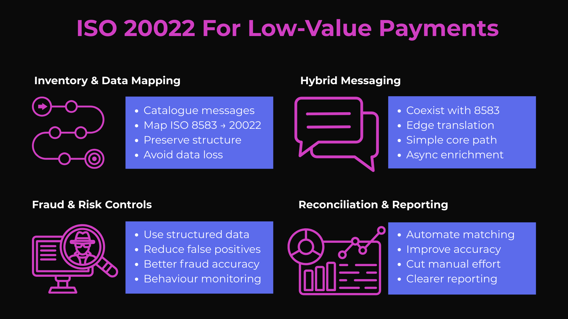 ISO 2022 for Low-Value Payments