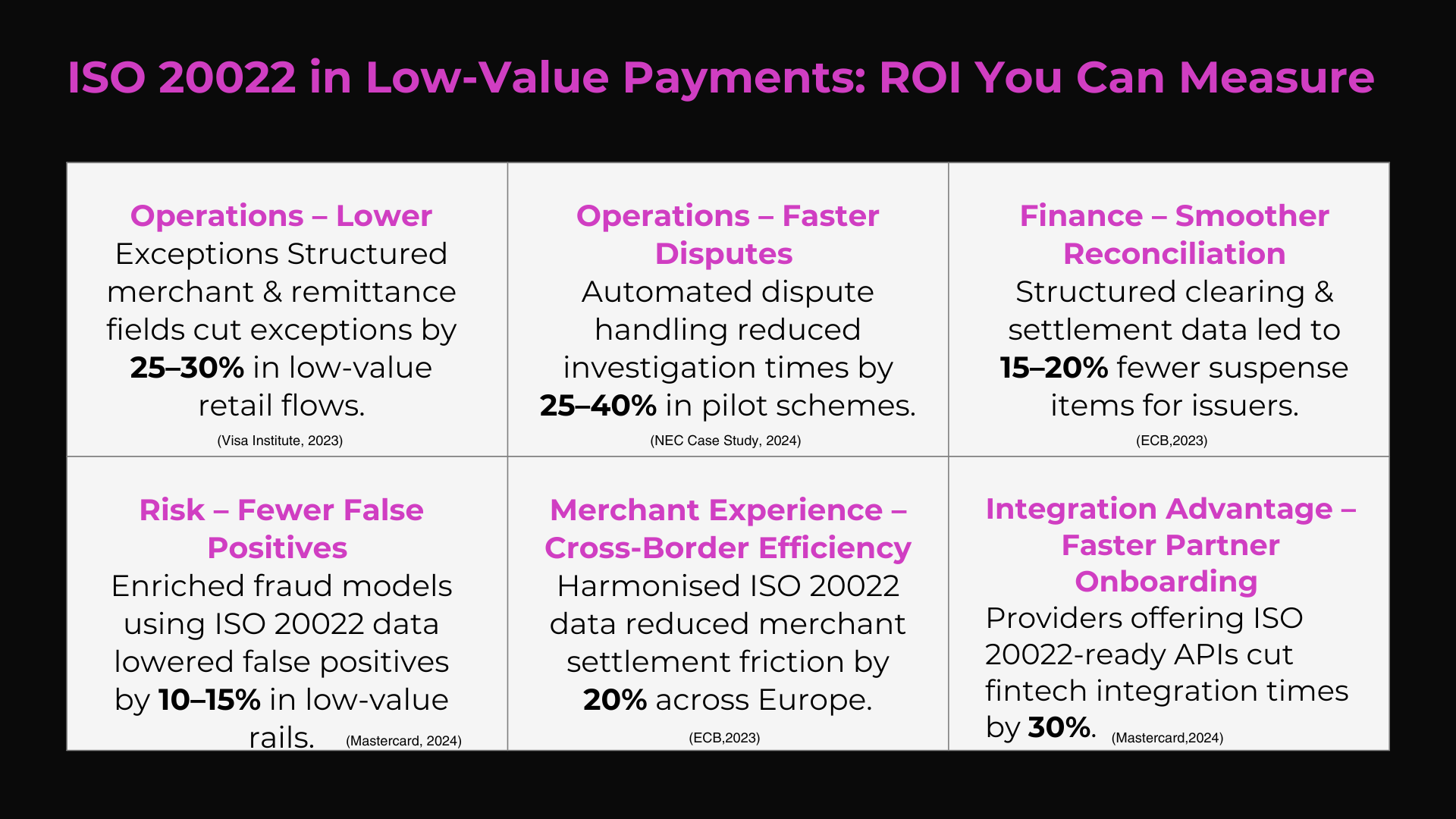 Real-world case studies of ISO 20022